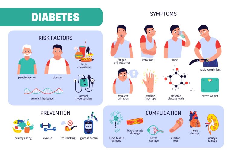 मधुमेह के कारण (Causes of diabetes)