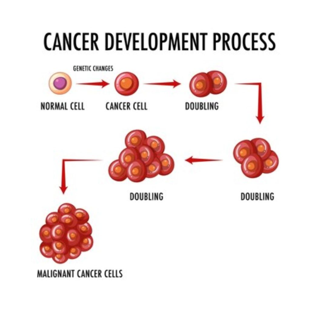 Childhood Cancer SymptomsChildhood Cancer Symptoms