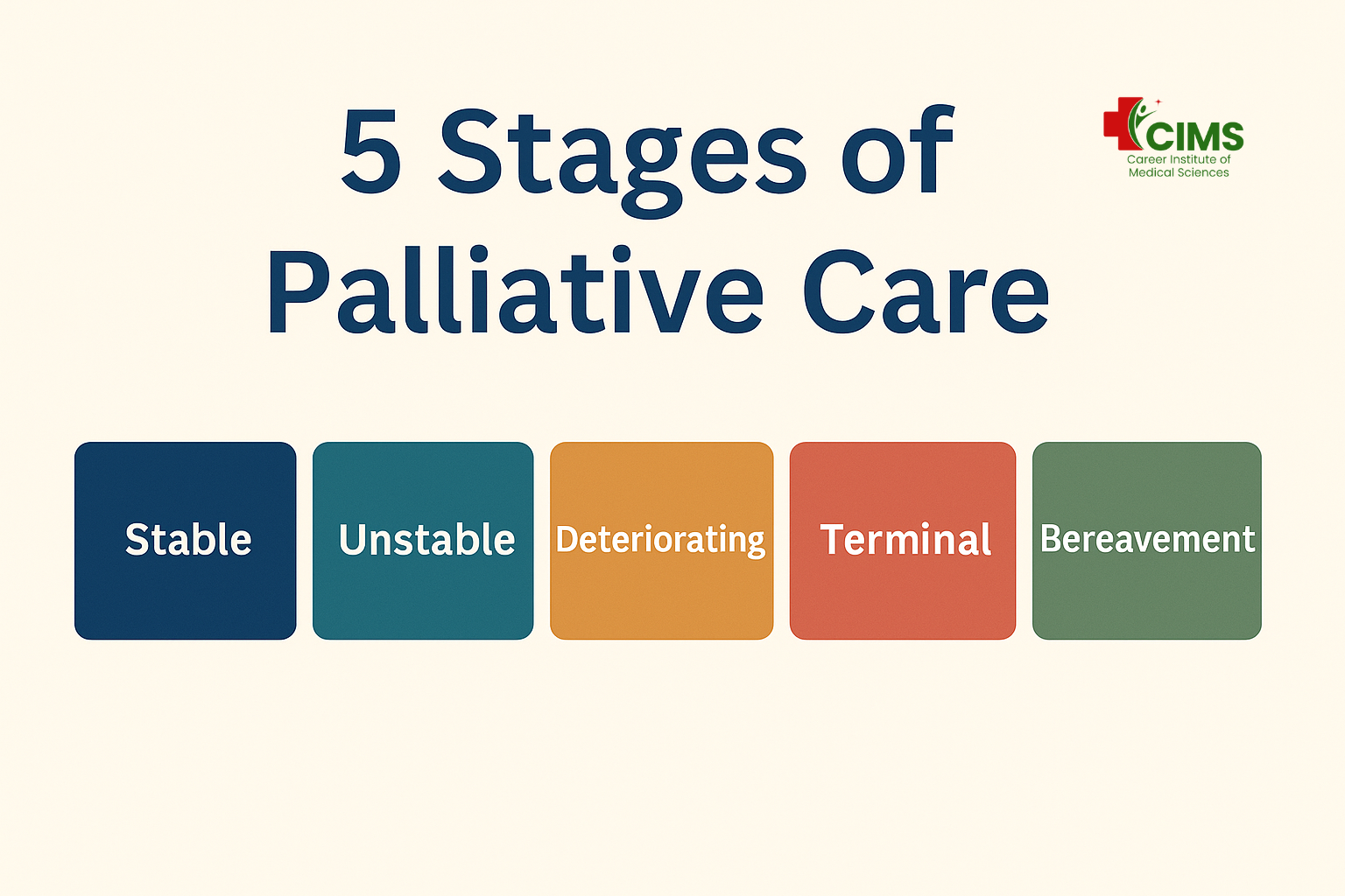 5 Stages of Palliative Care