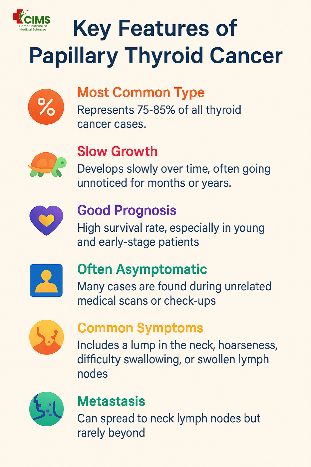 Papillary Thyroid Cancer