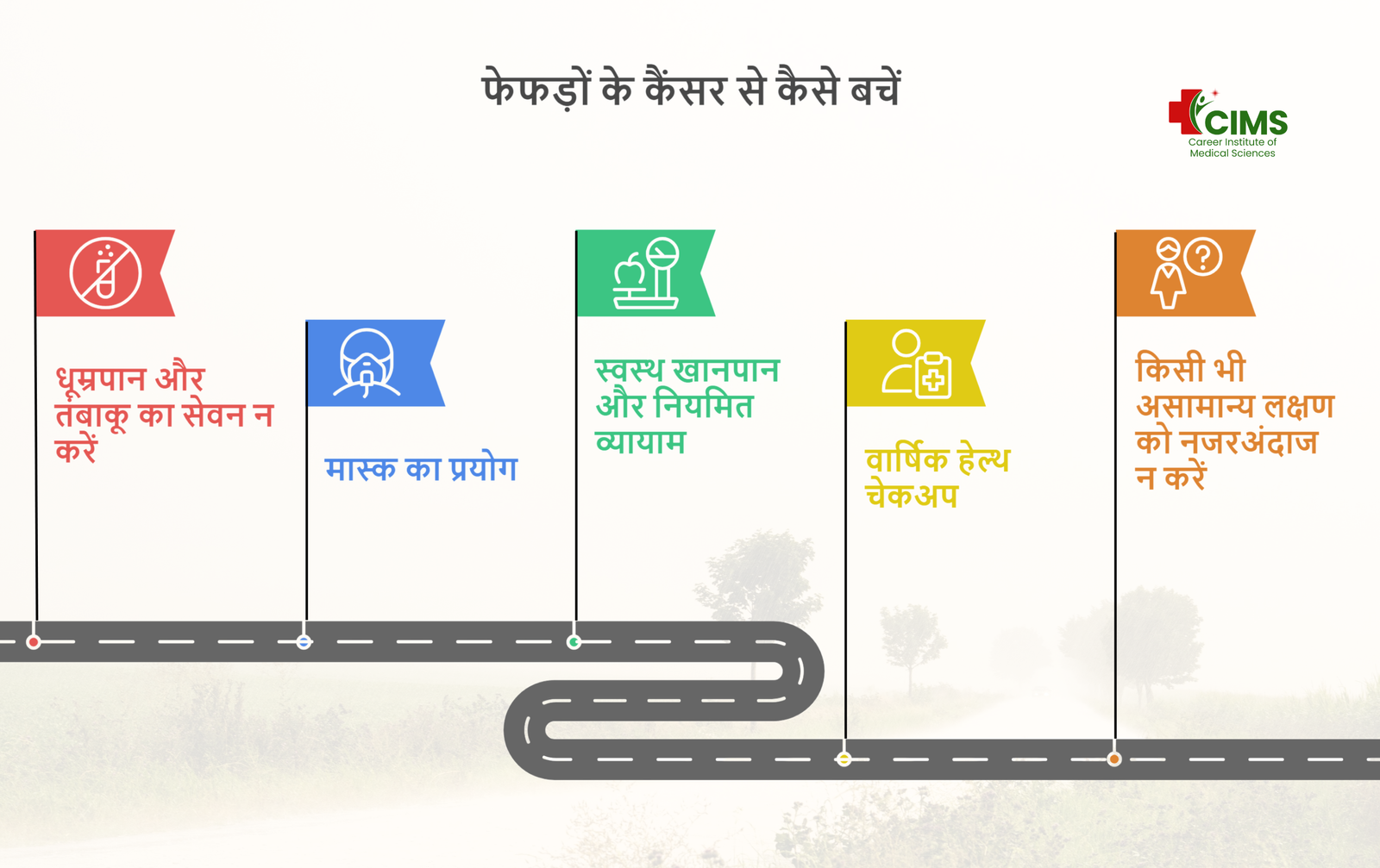 What is Lung Cancer in Hindi