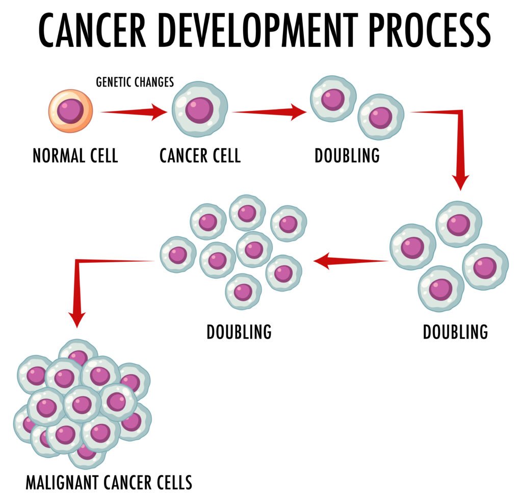 Is Cancer a Communicable Disease