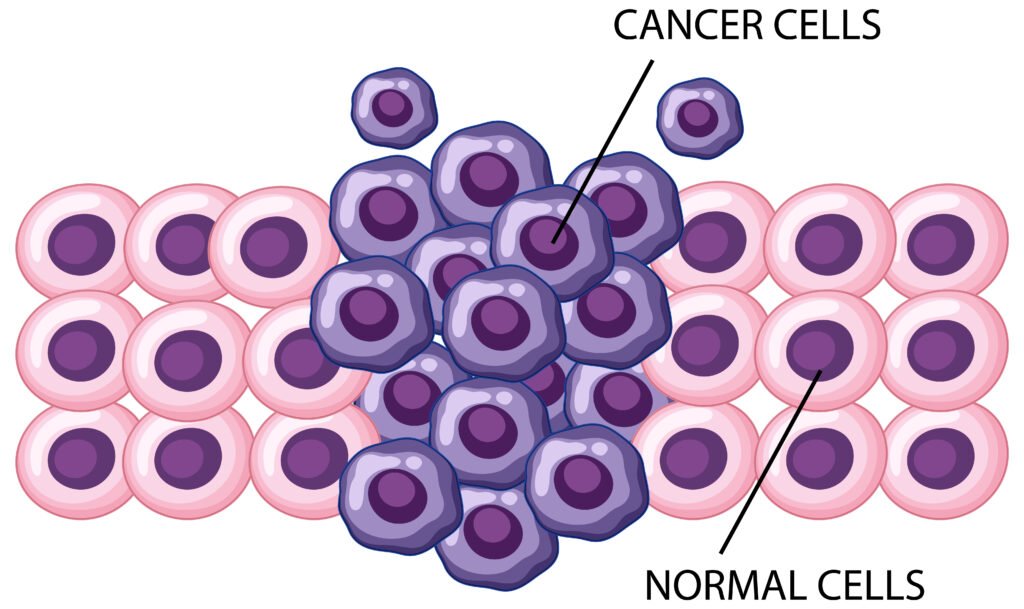 Is Cancer a Communicable Disease